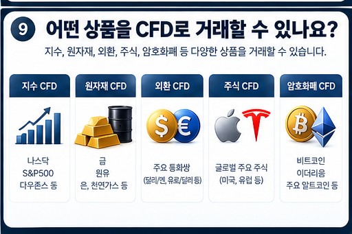 지수 원자재 외환 주식 암호자산 CFD 상품군을 보여주는 인포그래픽