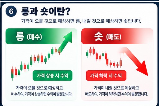 롱 매수와 숏 매도의 손익 방향을 비교한 인포그래픽